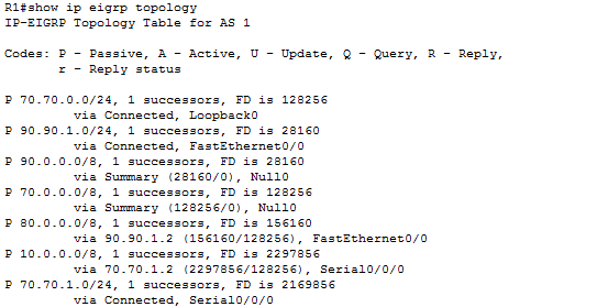 show ip eigrp topology.png